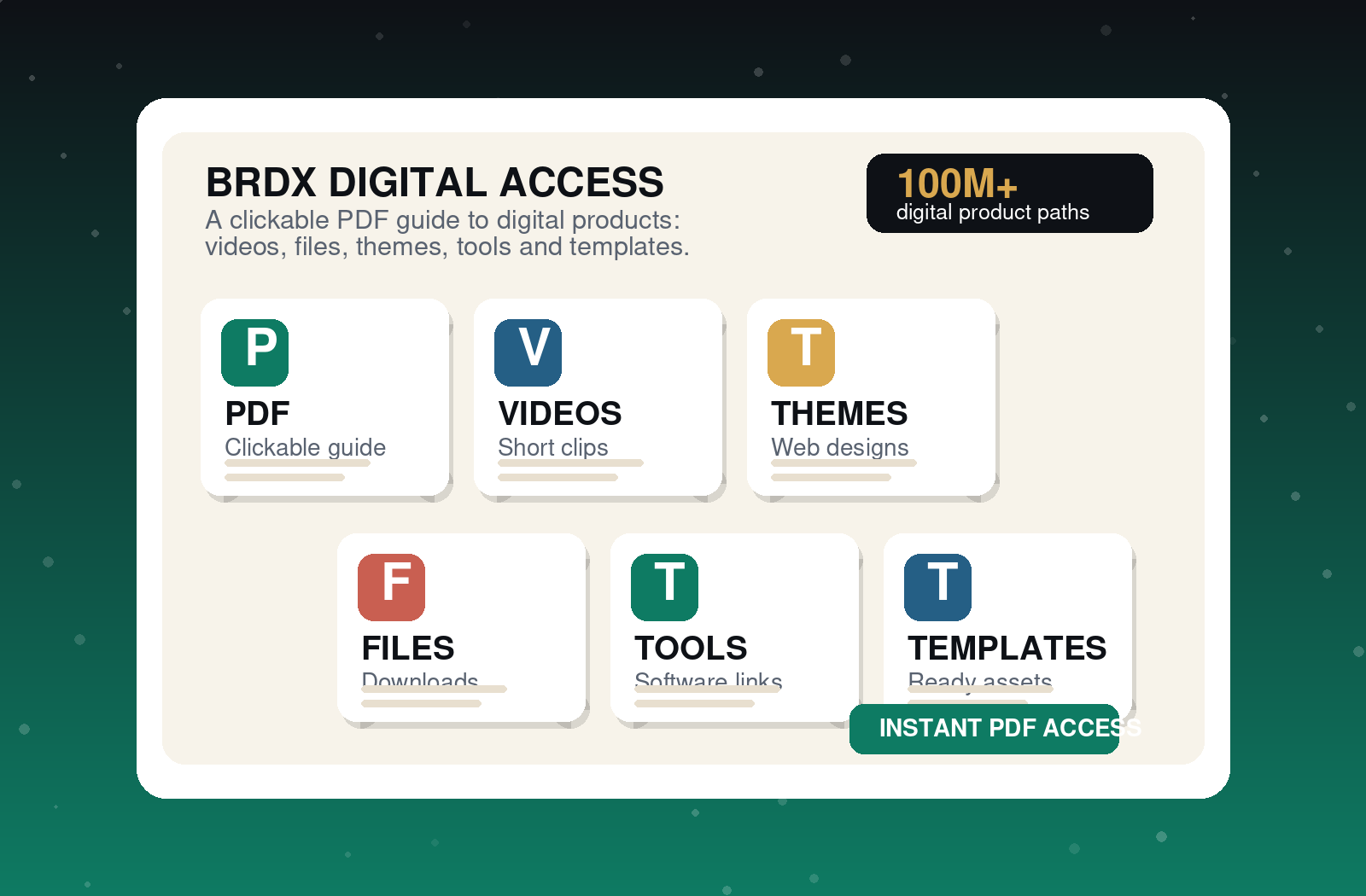 Digital product categories including PDF files, videos, themes, tools and templates
